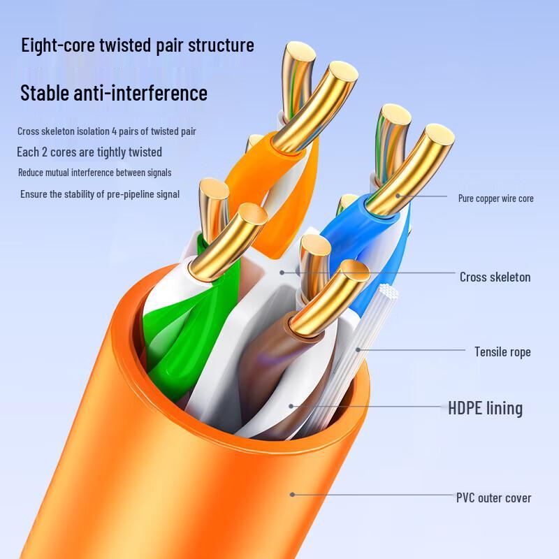 BIAZE CAT6A 10 Gigabit Unshielded Ethernet Cable