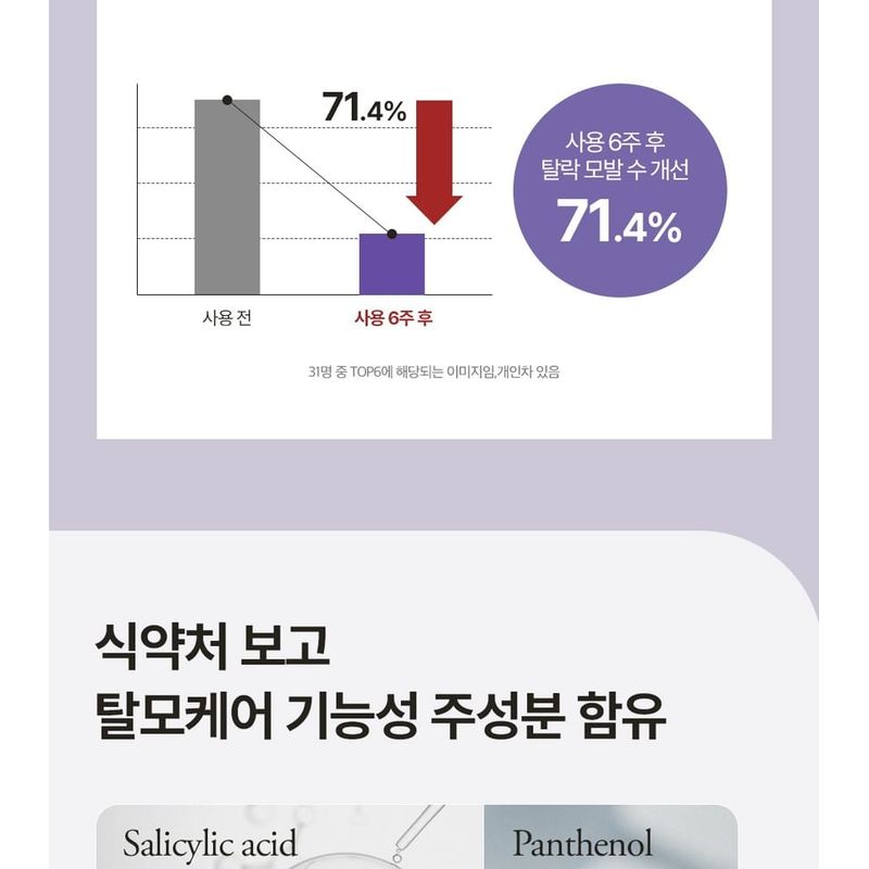Dr. Groot - Multi-Perfection Hair Loss Care Shampoo For Weak Hair