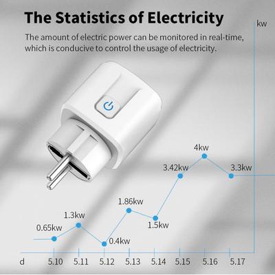 Smart European Plug Wi-Fi Socket with App Remote Control and Voice Command, 16A20 Timer Switch
