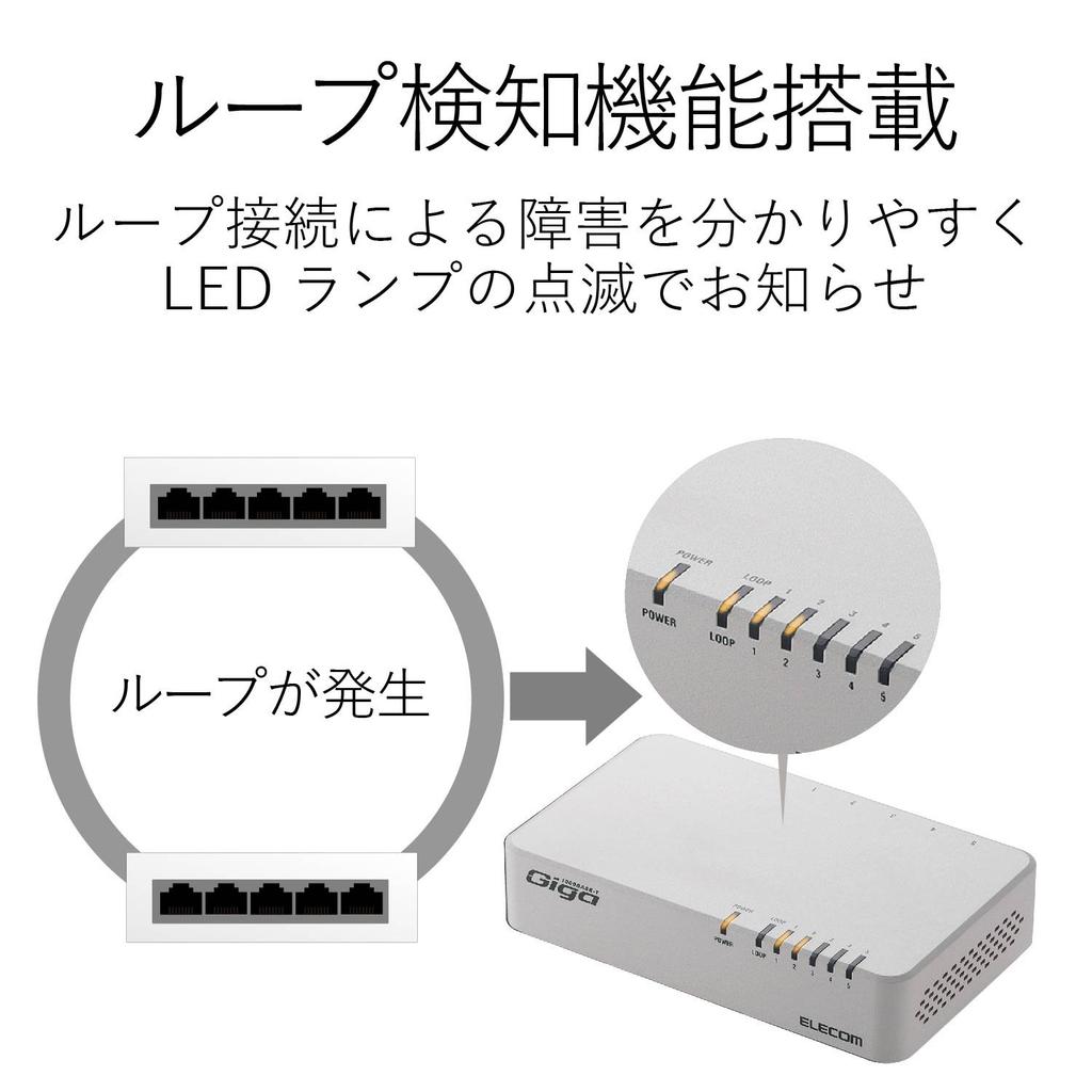 Elecom Giga Switching Hub/5P/Plastic/Magnetic/White