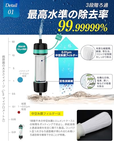 Greeshow Portable Water Purifier (GS-289) - 2026 New Model - Ideal for Outdoor Activities, Disaster Preparedness, and Emergency Preparedness - No Filt