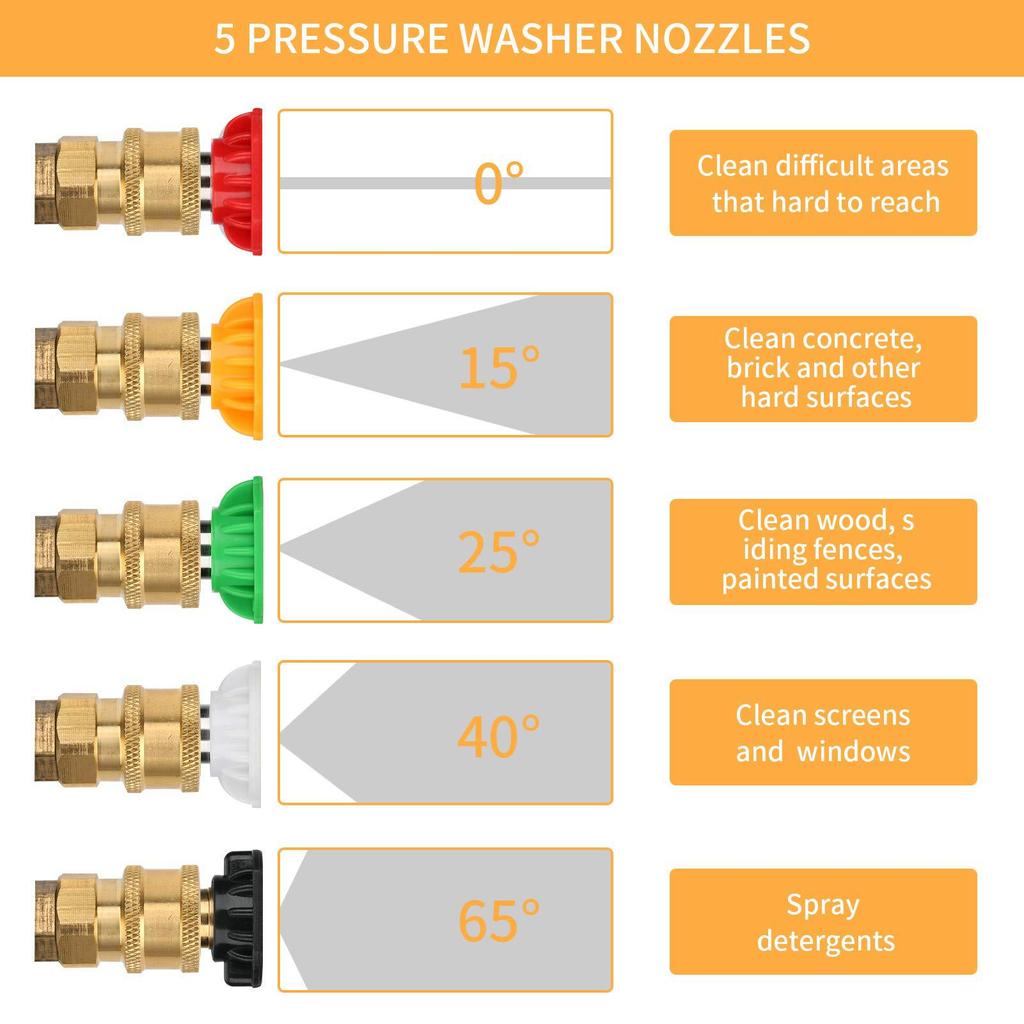 High-Pressure Car Wash Set with Pure Copper Gun & 5 Nozzle Colors - M22 Alloy Water Gun Head