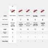 Victorinox Swiss Army Personal Care Tools
