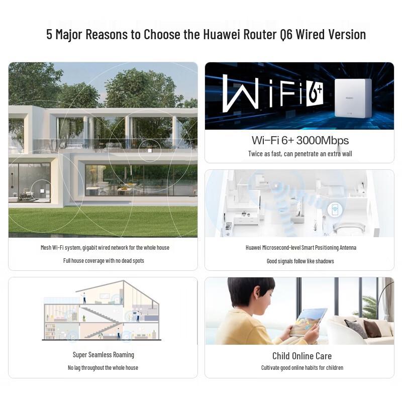 HUAWEI Q6 Wired Whole Home Wi-Fi 6+ Mesh Router System (CN version)