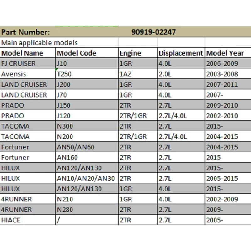 90919-02247 Ignition Coil For TOYOTA FJ CRUISER Avensis LAND CRUISER PRADO TACOMA Fortuner HILUX 4RUNNER HIACE