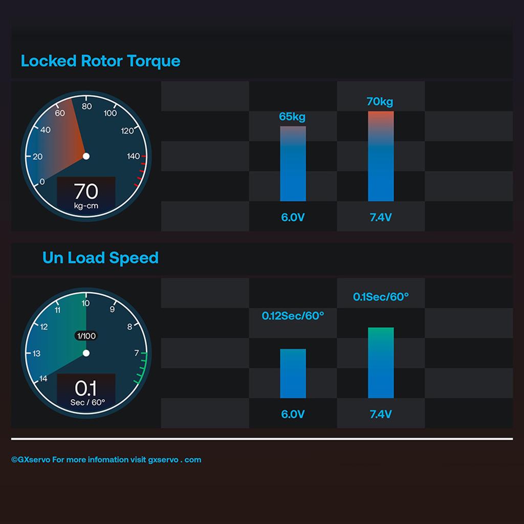 YIPINServo AK70 70KG HV 270 Degrees  Magnetic Induction Waterproof Brushless Digital Servos Replacement for