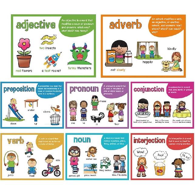Lachilly Parts of Speech Learnig Posters, Grammar Learning, Vocabulary Building, Preschool, Home, Middle and High School Classroom Wall Decoration,