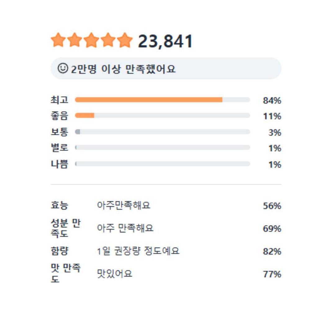 [Lactofit] Slim Probiotics (60 sticks)