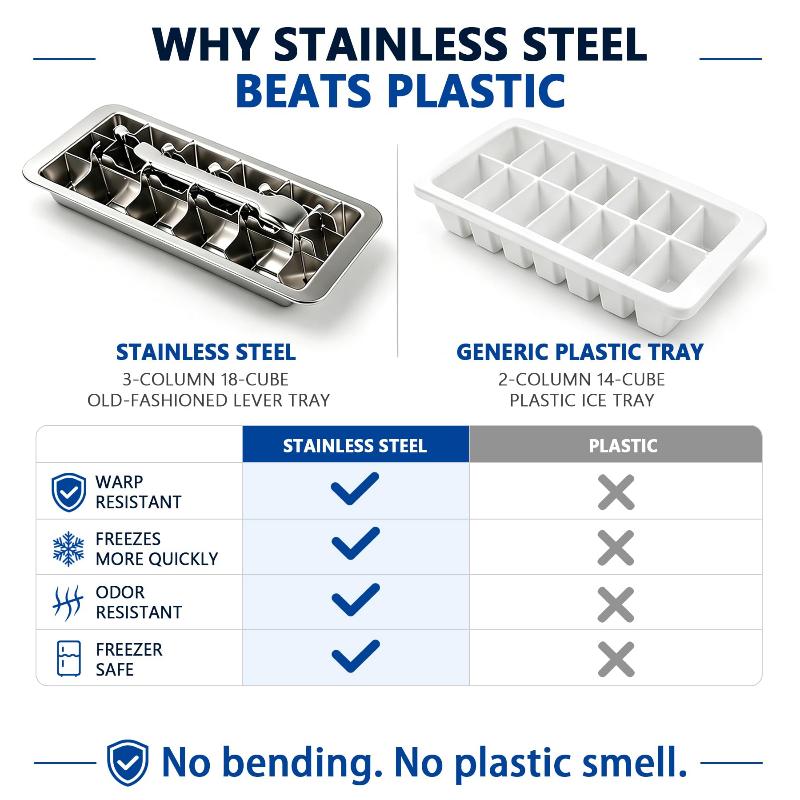 304 Stainless Steel Ice Cube Tray with Lever Handle Food Grade Metal Ice Maker for Freezer 18-Slot Easy-Release Ice Cubes Mold