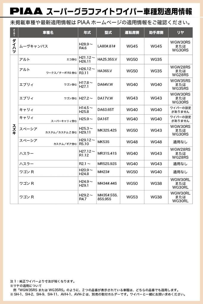 PIAA Super Graphite Wiper Graphite Coated 1 Part Number WG65 Blade, 650mm, Rubber, Blade, 82,