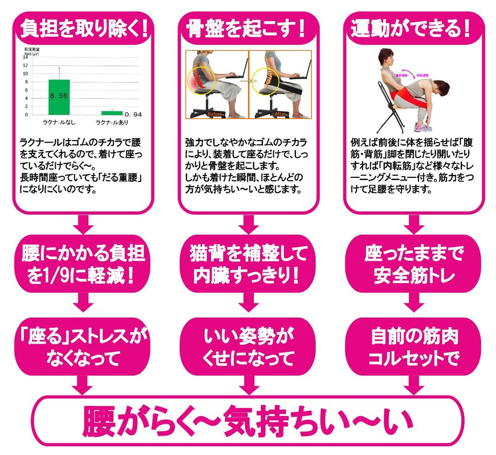 Iliopsoas Relaxation Belt Lakunal Pink Iliopsoas (Medium Size) Waist, Posture,