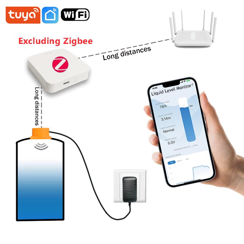 ME201WZ Tuya APP ZigBee WiFi Ultrasonic Wireless Remote Detector Water Tank Fuel Oil Liquid Level Sensor Alarm Indicator