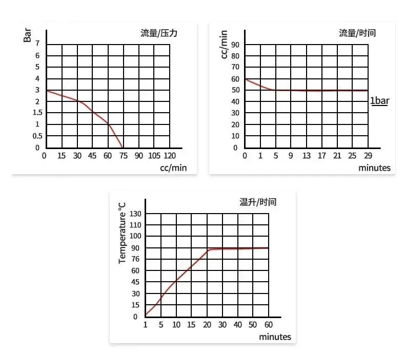 JYPS-2/4 Electromagnetic Plunger Pump AC 220V-240V 7W Water Suction System for Steam Iron/Mop/Garment Steamer/Coffee Machine