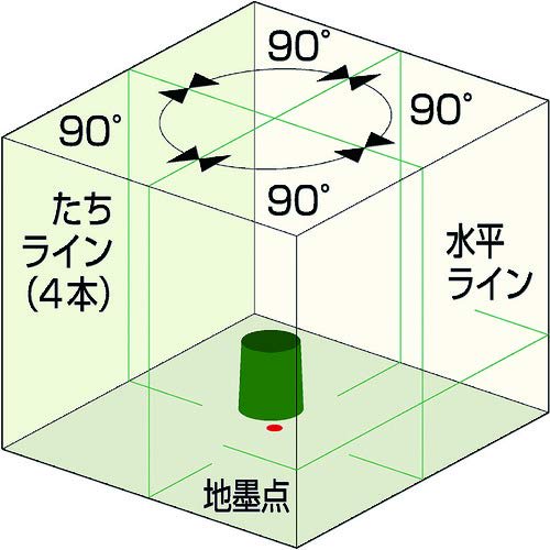Muratec KDS Green Laser Level ATL-66RG (Main Unit Only)