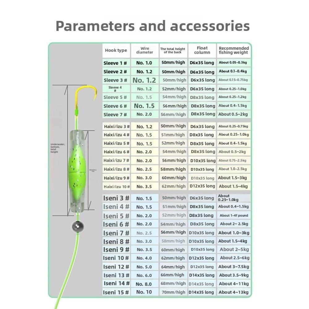 2pcs suspension Fishing Hair Rigs hook Anti bottom Carp Rigs fishing lure  Fishing Tackle