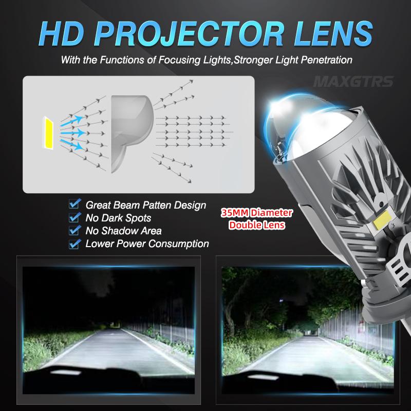 MAXGTRS Plug& Play H4 LED Headlight Mini Projector Lens LED Auto Lamp 110W Light 12000LM