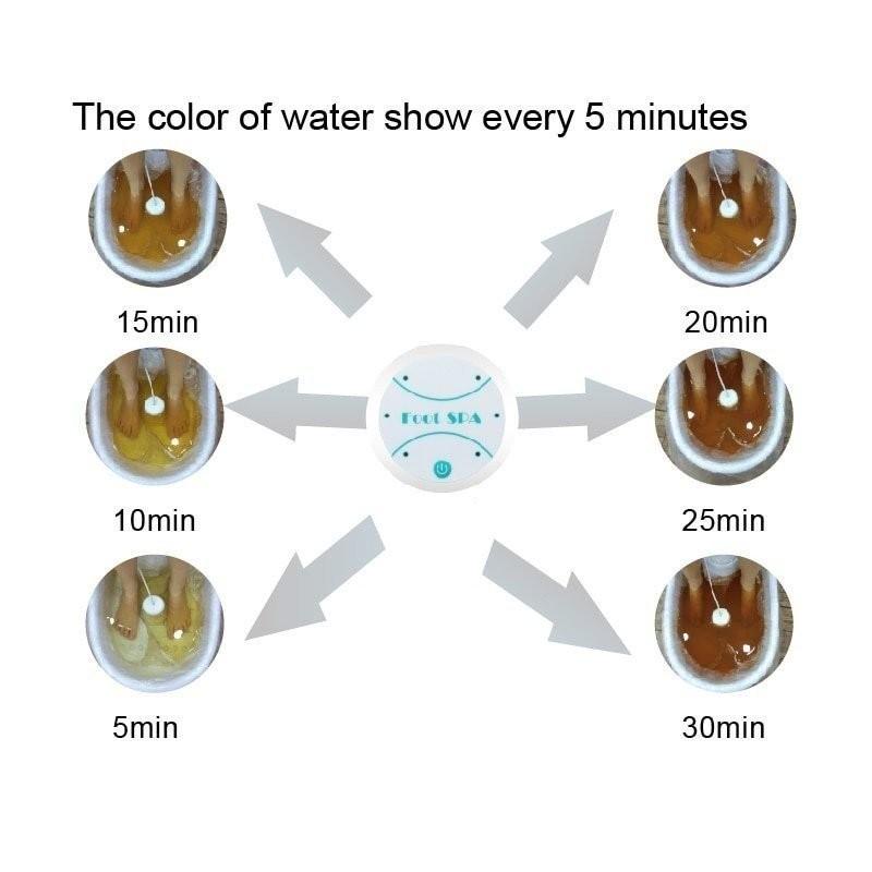 Domácí Mini Detox Koupel na Nohy Stroj Čištění Buněk Ionizační Zařízení Přenosná Detox Koupel na Nohy Masážní Sada