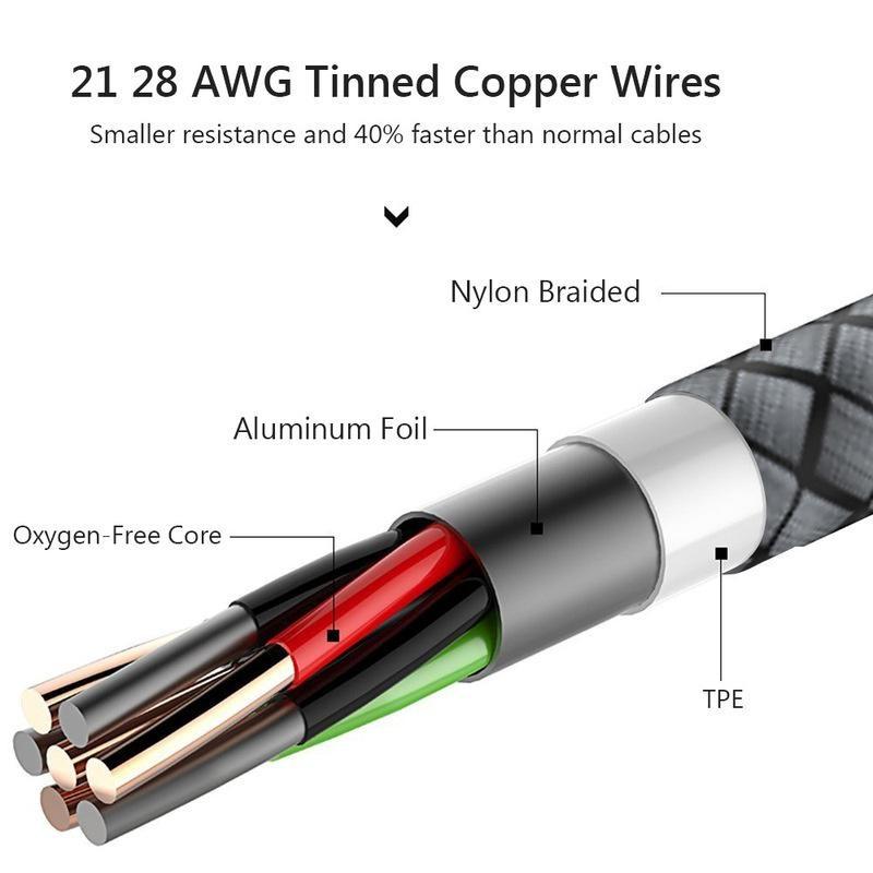 3A Fast Charge Data Cable Nylon Braided Charger USB Cable for IPhone /Android/Type-C