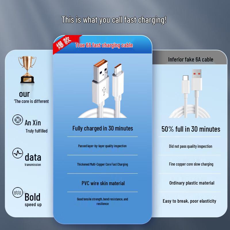 OKSJ 100W 6A Fast Charging Type-C Cable