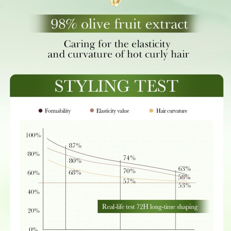 Olive Oil Styling Gel Cream 150ml Long-lasting Styling Fluffy Hair Wax Skin Care Products