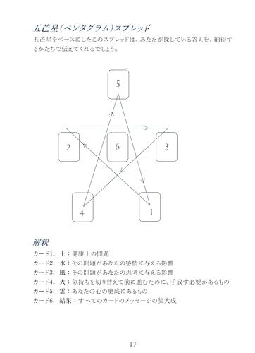 Blue Angel Oracle (45 Oracle Cards + Japanese Translation Guidebook) ([Variety])