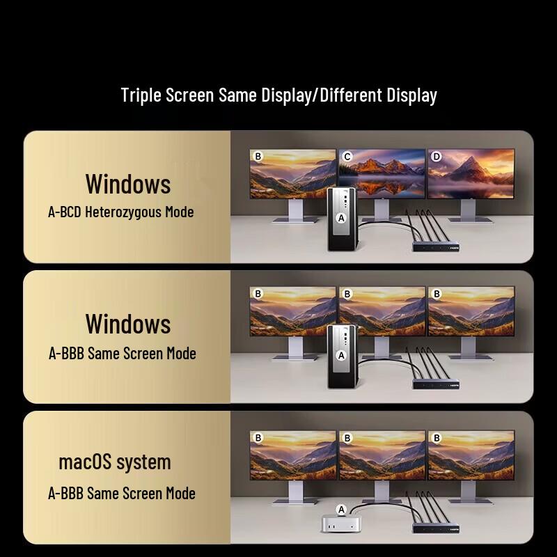 UGREEN DisplayPort 1.4 1-in-3 Splitter