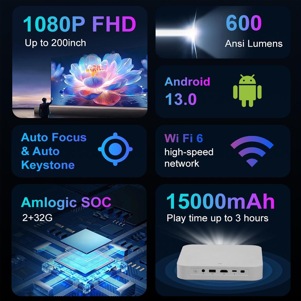 Vivicine Proiector portabil S500 Android 13 DLP 4K proiectoare native 1080P focalizare automată cu baterie de 15000 mAh pentru cinema, exterior, camping