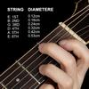 Miwayer 3 Sets/6 String Guitar Classical Acoustic Strings 1-6 /for Classic Acoustic Folk Guitar Parts Accessories(18pcs)