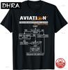 Airplane Pilot Tshirt Funny Pilot Troubleshooting Guide Cotton Loose Tshirt Funny Clothes  Unisex Unisex Clothing Tops Camisetas