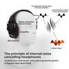 1/2pcs Ear Protection Shooting Noise Cancelling Earmuff Hearing Protection Headphone Adults Construction Muffs for Hunting