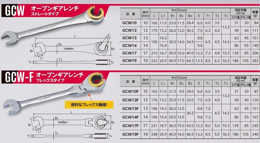 Super Tool Open Gear Wrench GCW19F