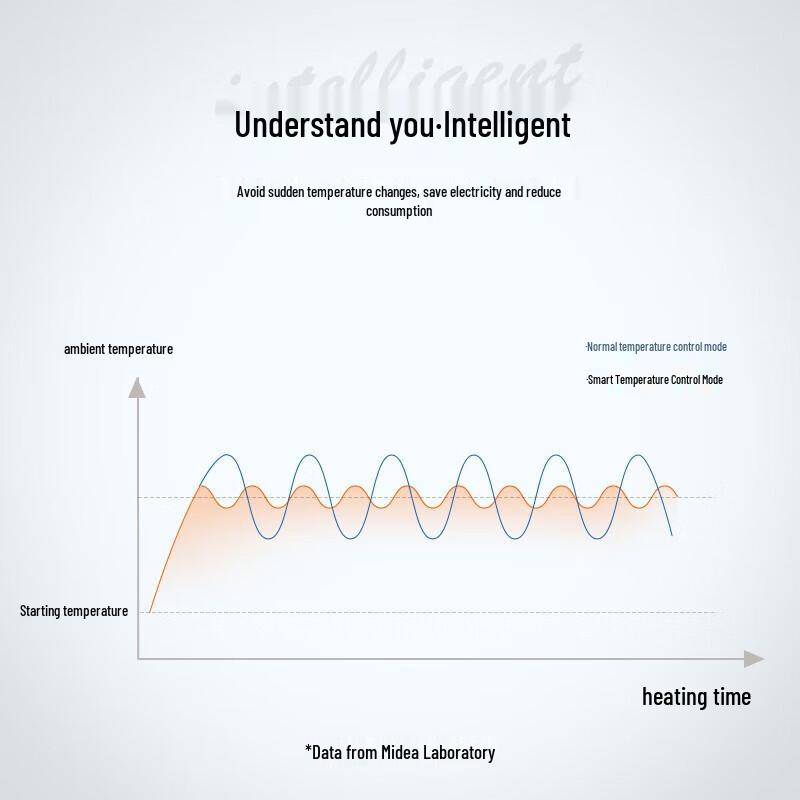 Midea HFY20B Smart Vertical Fan Heater