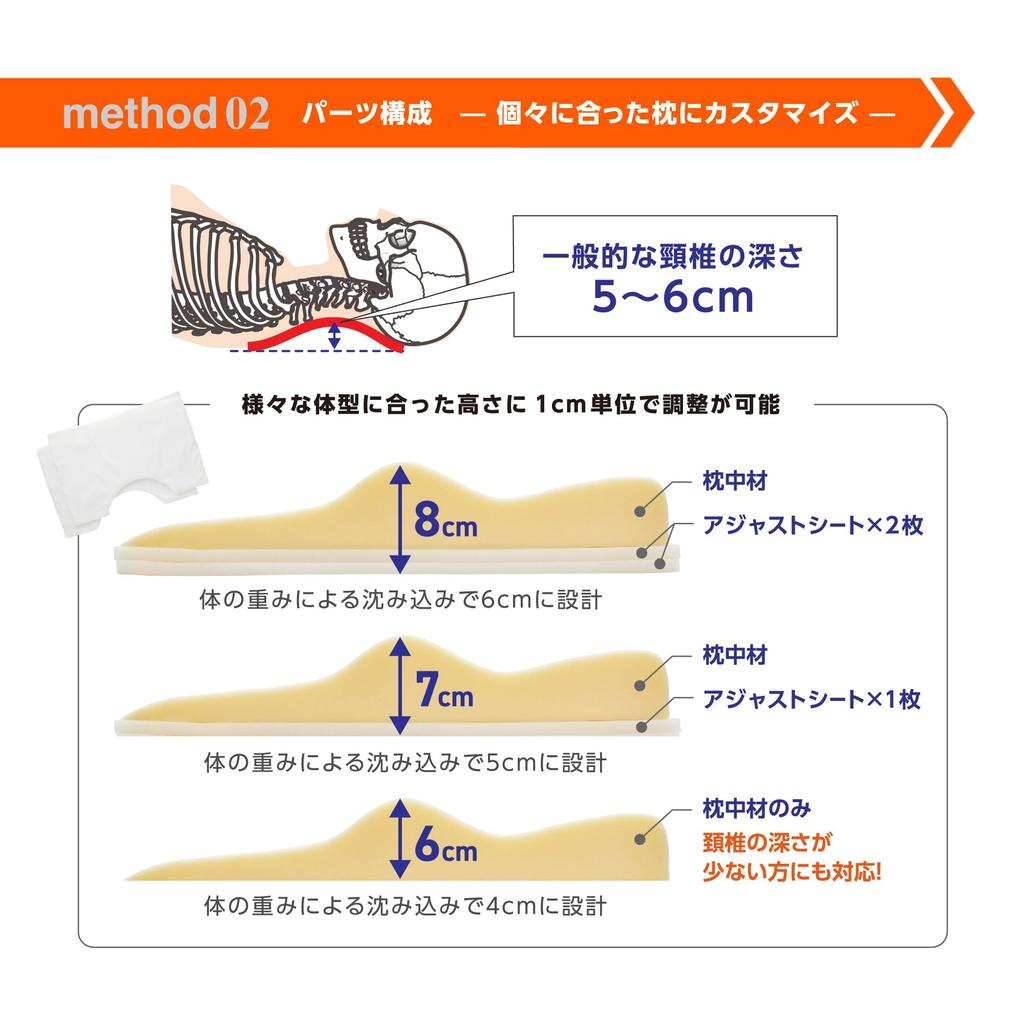 Body Factory Triple Fit Body Support Pillow for Sleeping, Bodywork Pillow for a Good Night's Sleep
