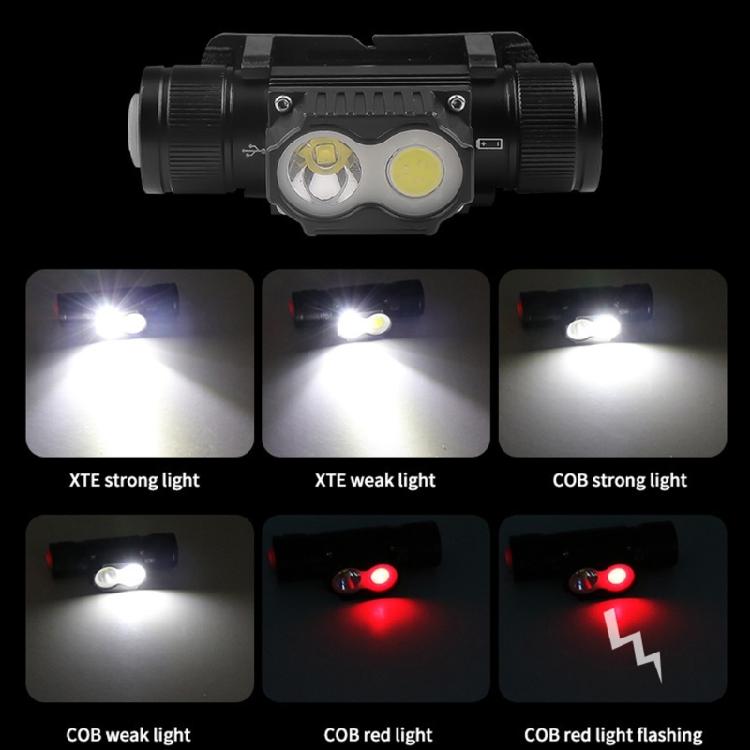 Strong Light Headlamps Rechargeable Head Flashlights Emergencies Head Torches for Emergencies Situations