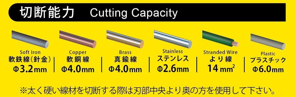 KingTTC End Nippers, 210mm, EN-210