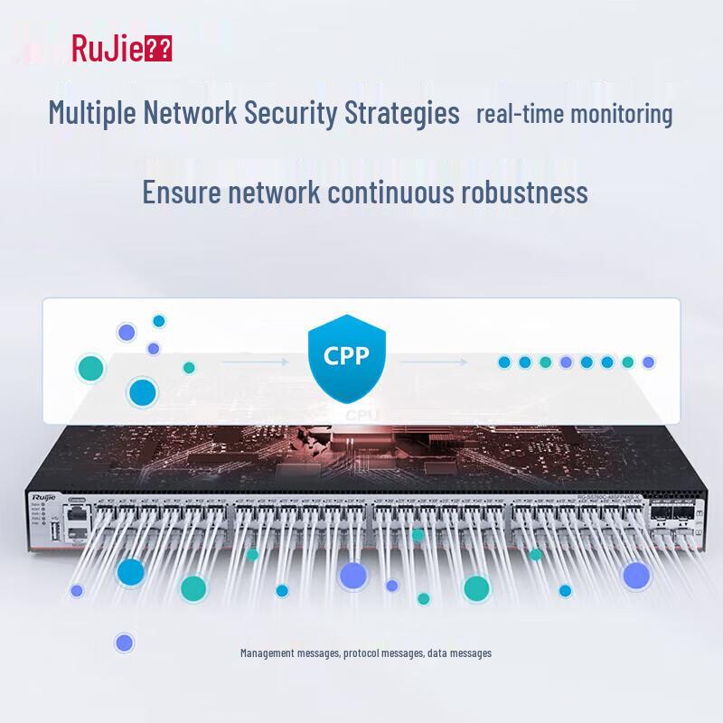 Ruijie RG-S5760C-48GT4XS-HP-X Layer 3 Managed Gigabit POE+ Switch
