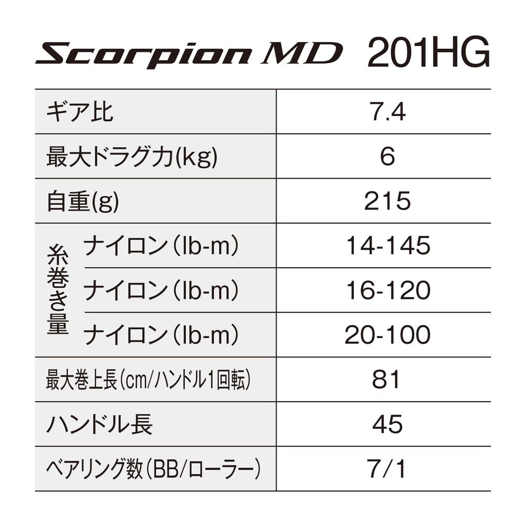 Shimano 24 Scorpion MD 201HG Baitcasting Reel (Left)