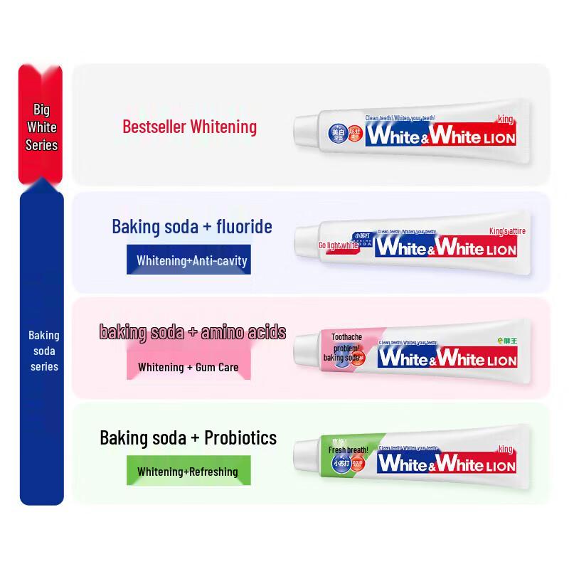 Lion WhiteWhite Amino Acid Baking Soda Toothpaste, Cool Peach Scent, 2x120g