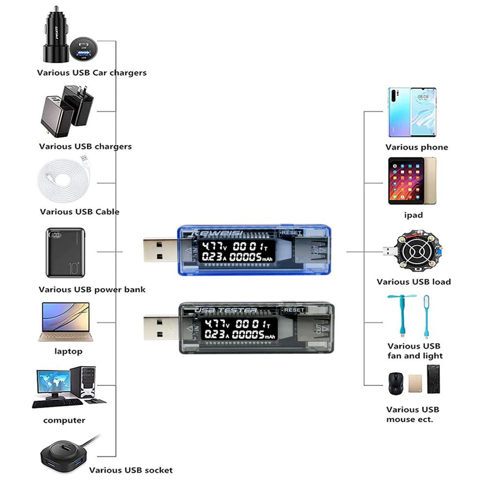 Voltage Meters Current Voltage Capacity Battery Tester USB Volt Current Voltage Doctor Charger Capacity Tester Meter Power Bank