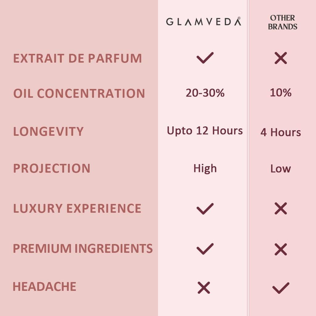 Glamveda Luxury Date Night Long Lasting | Perfume for Woman 100ml |