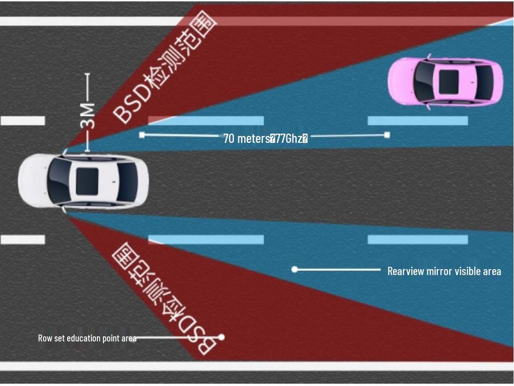 23 Model New Magotan BSD Lane Assist System with 77G Microwave Radar Blind Spot Detection for 23 Magotan