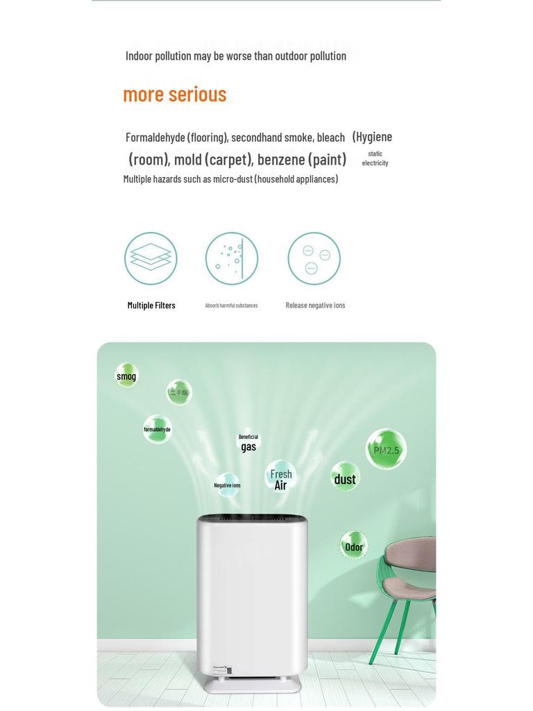 Smart Home Air Purifier - Removes Odors with Negative Ion Technology, Ideal Gift