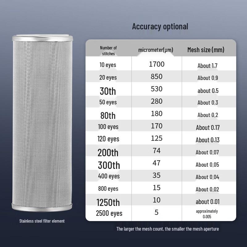 TLXT Stainless Steel Pre-filter
