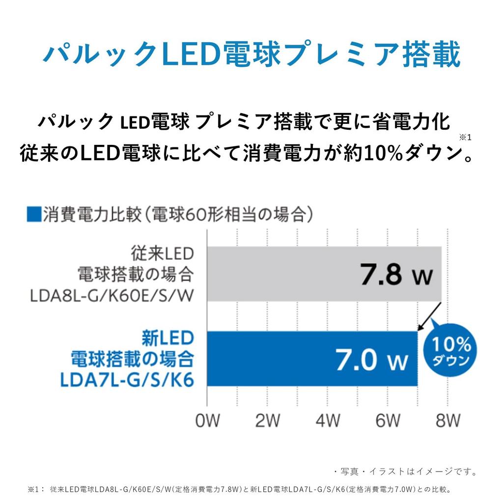 Panasonic LED Ceiling Light Bathroom Light Moisture Proof Bulb Color HH-SH0023L2