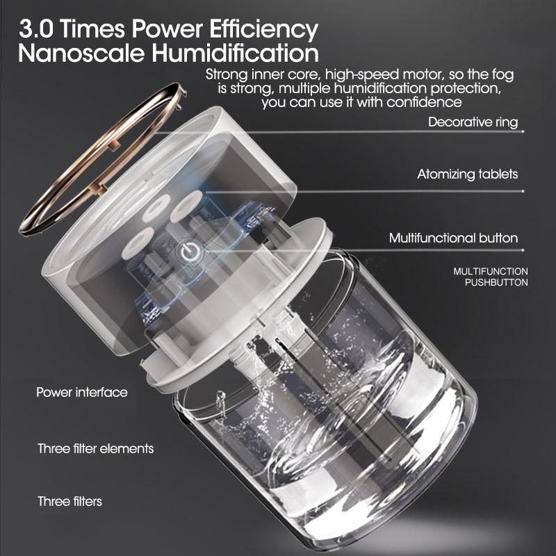 2L Sterilization Humidifier Double Port Spray Air Humidifier with Colorful Atmosphere Light USB Cool Mist Humidifier for Home