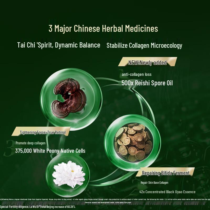 Herborist Skincare Face Creams