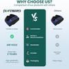 Purastep Gel Heel cups Silicon Heel Pad for Heel Ankle Pain, Heel Spur Shoe Support for Men and Women Shock Cushion Pad for Heels Cushion Blue - 1 P
