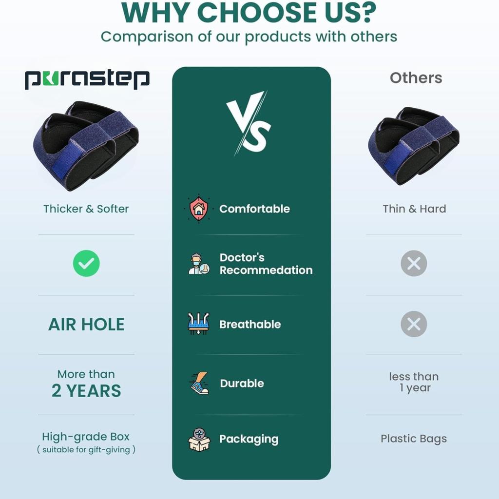 Purastep Gel Heel cups Silicon Heel Pad for Heel Ankle Pain, Heel Spur Shoe Support for Men and Women Shock Cushion Pad for Heels Cushion Blue - 1 P