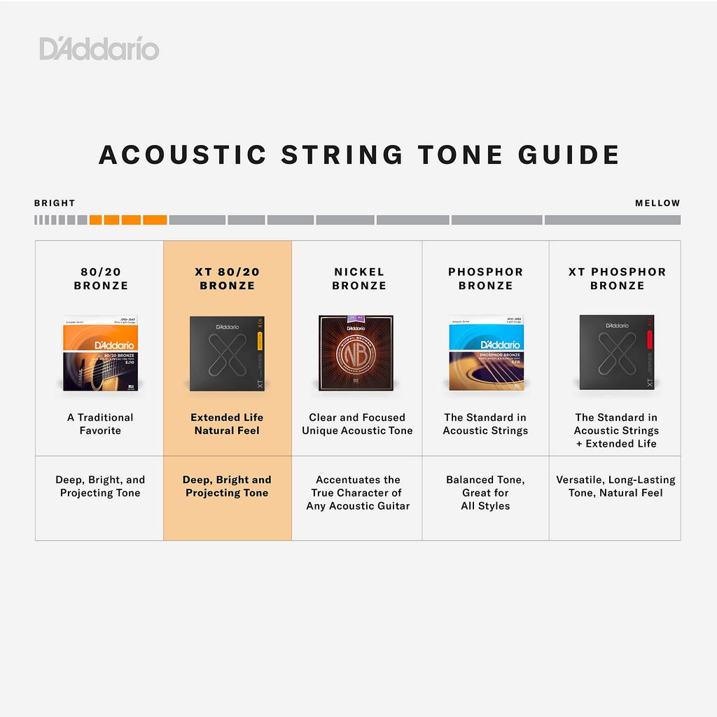 D'Addario XT Coated Acoustic Guitar Strings, 8020 Bronze, Light, .012-.053mm, XTABR1253