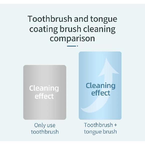Y-Kelin Tongue Scraper Oral Cleaner Brush Fresh Breath Cleaning Coated Toothbrush Hygiene Care Tools